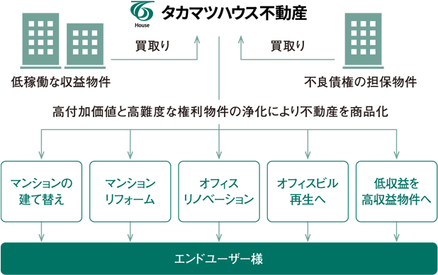 不動産売買の流れと説明